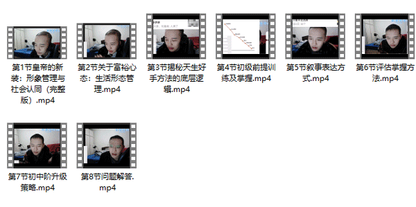 柯李思Chris《高阶技术pro》视频课程