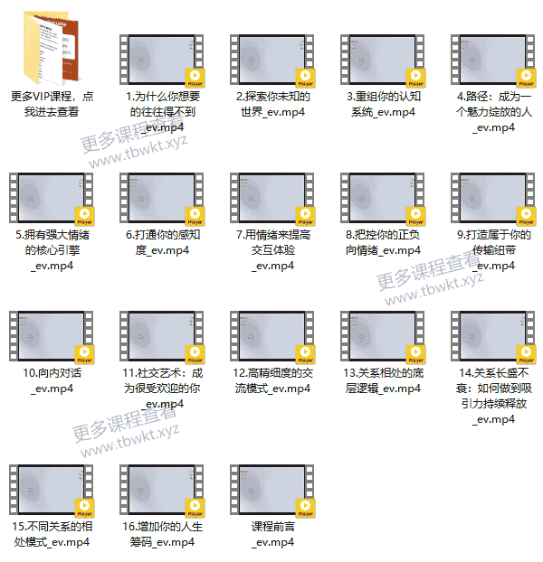 乐鱼《人性解码》教程百度网盘下载